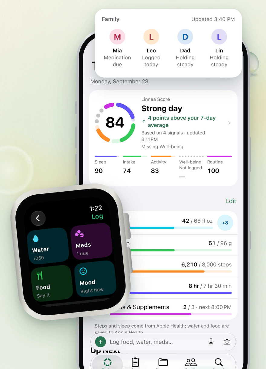 Linnea on iPhone and Apple Watch. On iPhone, Today shows a Linnea score of 84 and a strong day, a family row for Mia, Leo, Dad and Lin, and progress on water, protein and steps. On Apple Watch, the Log screen offers water, meds, food and mood.
