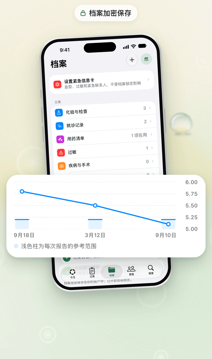 Linnea 健康档案：同一项检查在三份报告中的变化曲线，浅色柱表示每份报告自带的参考范围；下方是档案首页，有化验结果、就诊、用药、过敏和疾病与手术。